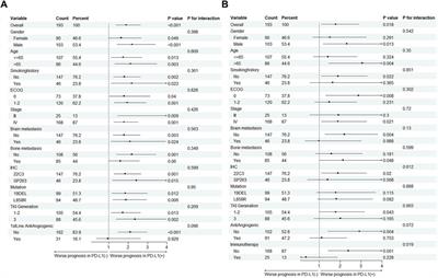 Optimizing first-line TKI treatment efficacy in PD-L1-positive EGFR-mutated NSCLC: the impact of antiangiogenic agents